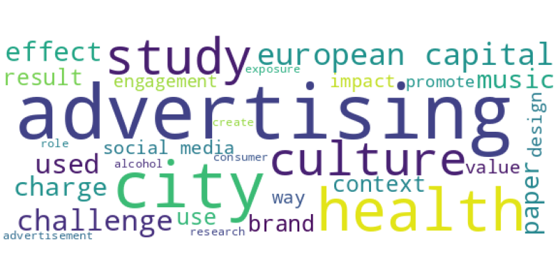 wordcloud