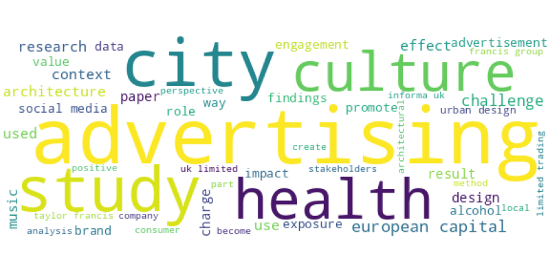 wordcloud