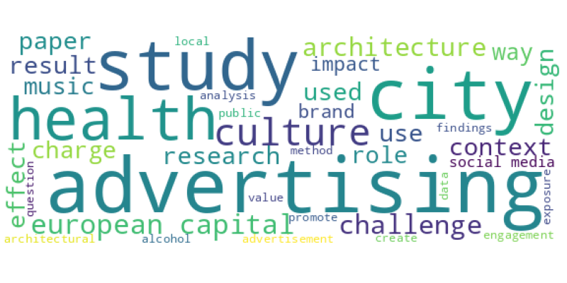 wordcloud