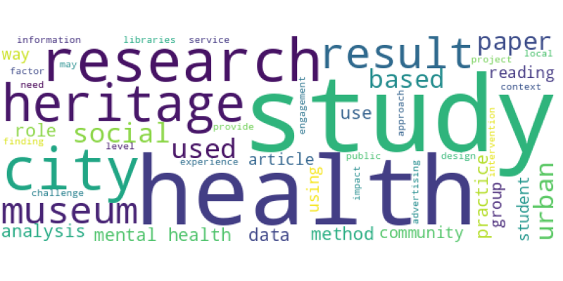 wordcloud