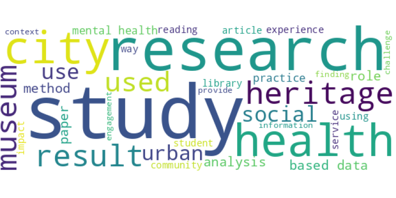 wordcloud