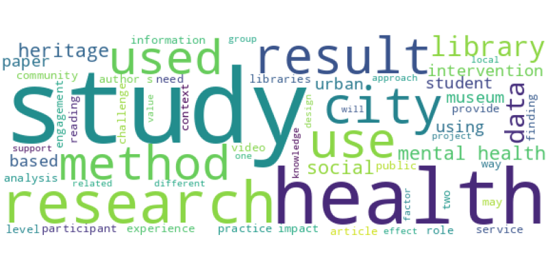 wordcloud