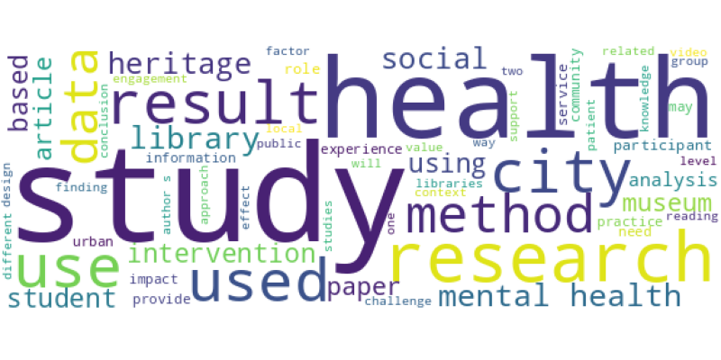 wordcloud