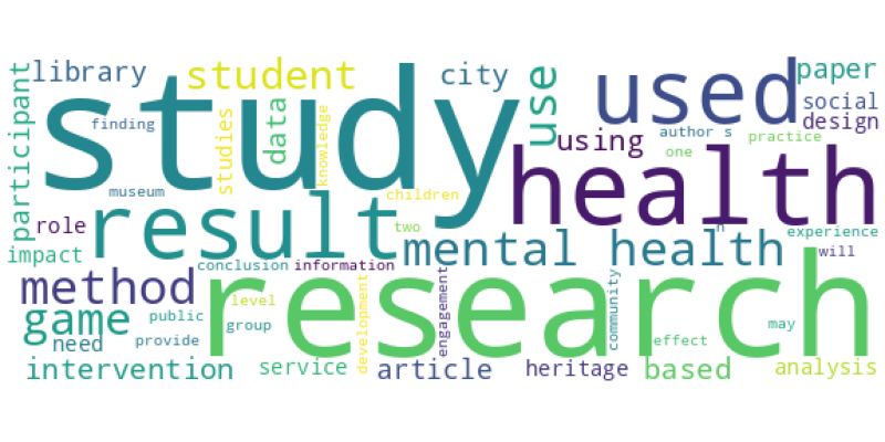 wordcloud