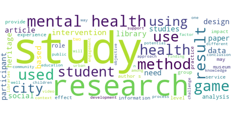 wordcloud