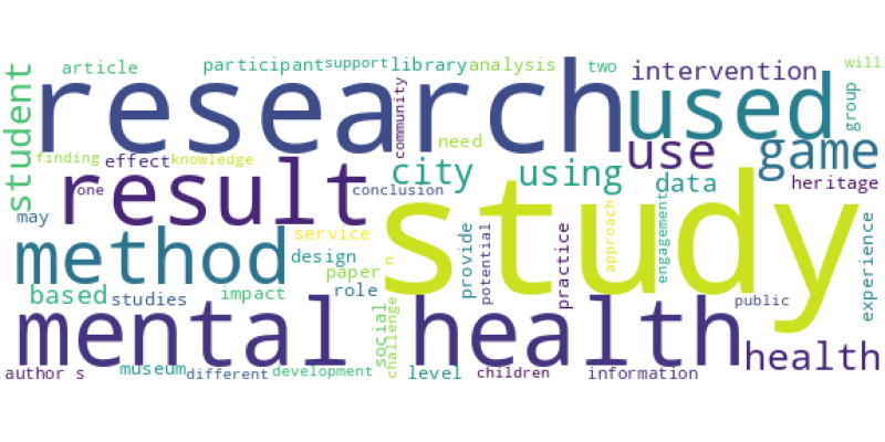 wordcloud