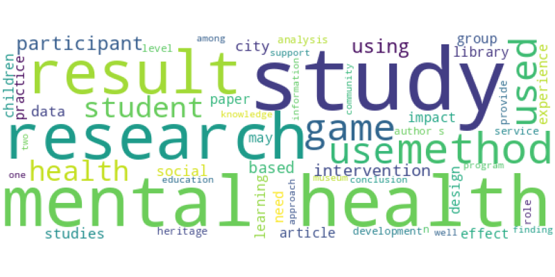 wordcloud