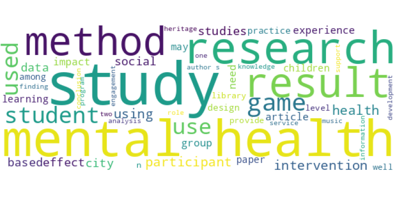 wordcloud