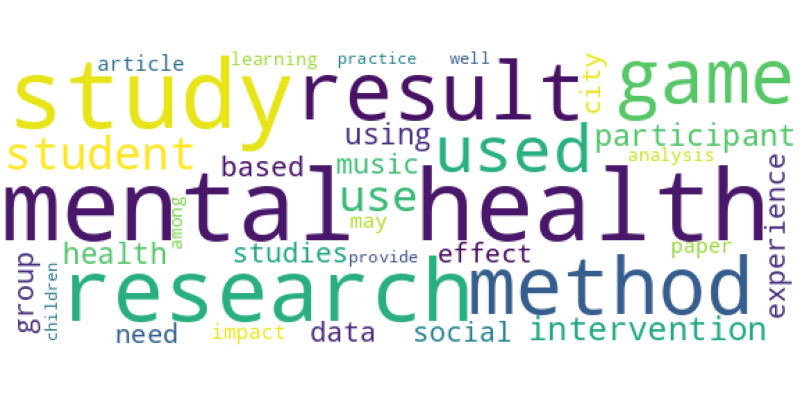 wordcloud