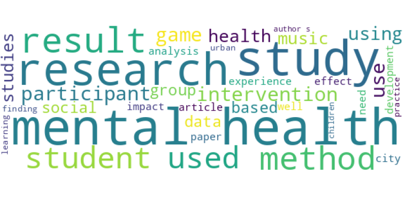 wordcloud