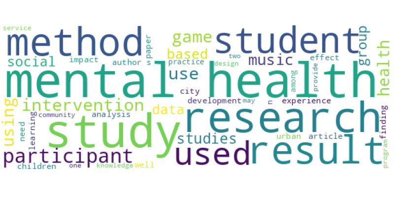 wordcloud