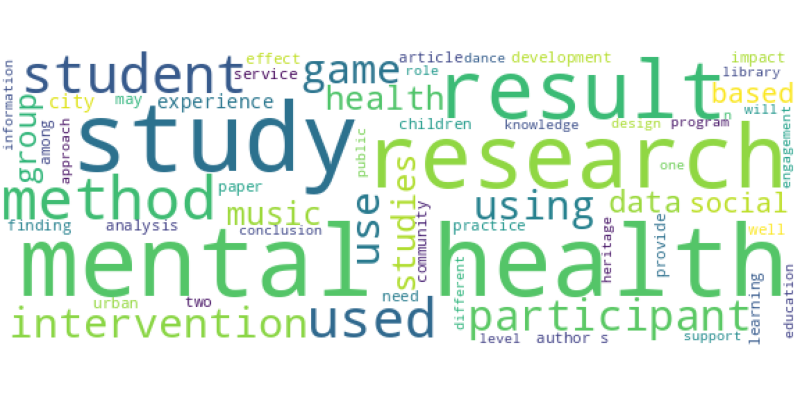 wordcloud