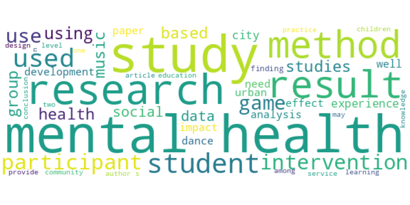 wordcloud