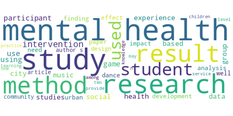 wordcloud