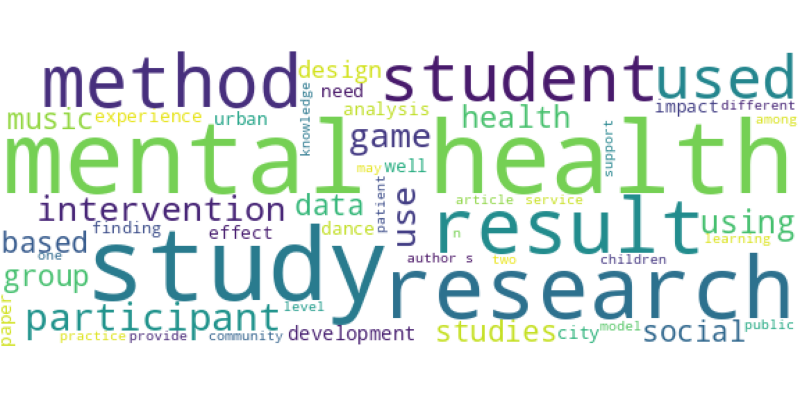 wordcloud