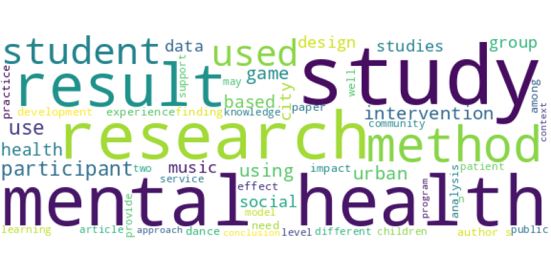 wordcloud