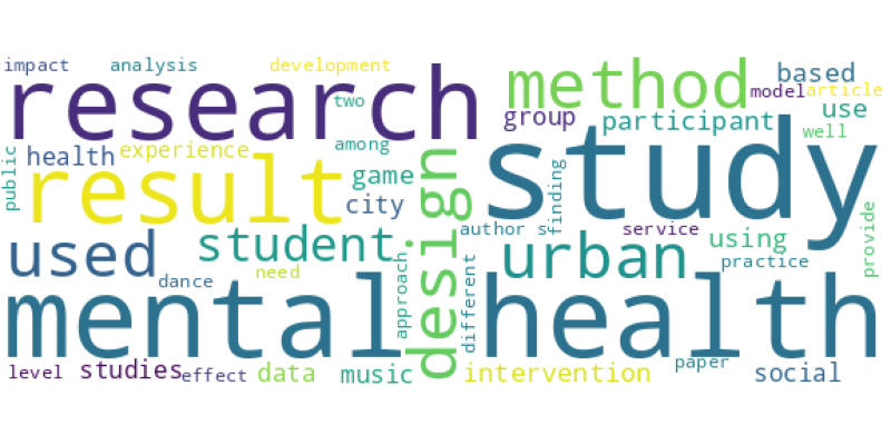 wordcloud