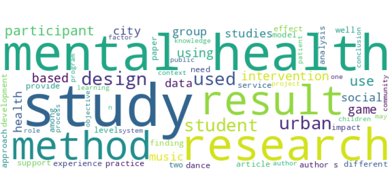 wordcloud