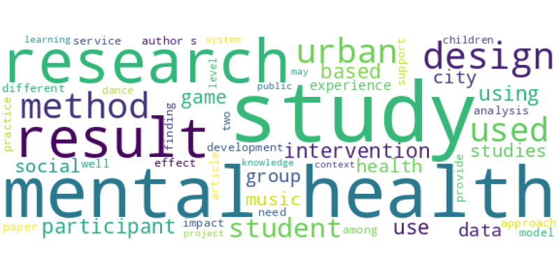 wordcloud