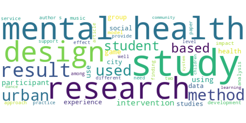 wordcloud