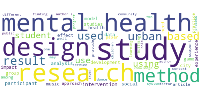 wordcloud