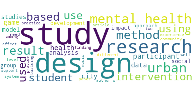 wordcloud