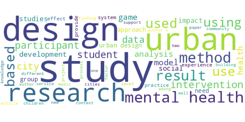 wordcloud