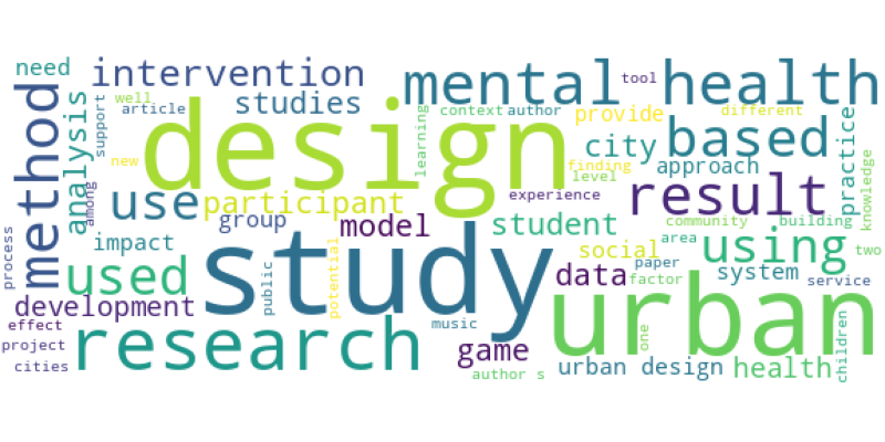 wordcloud