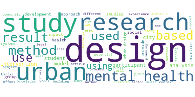 wordcloud