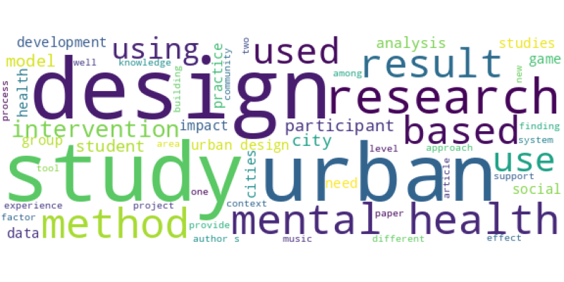 wordcloud